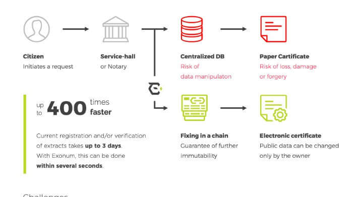 public-registry