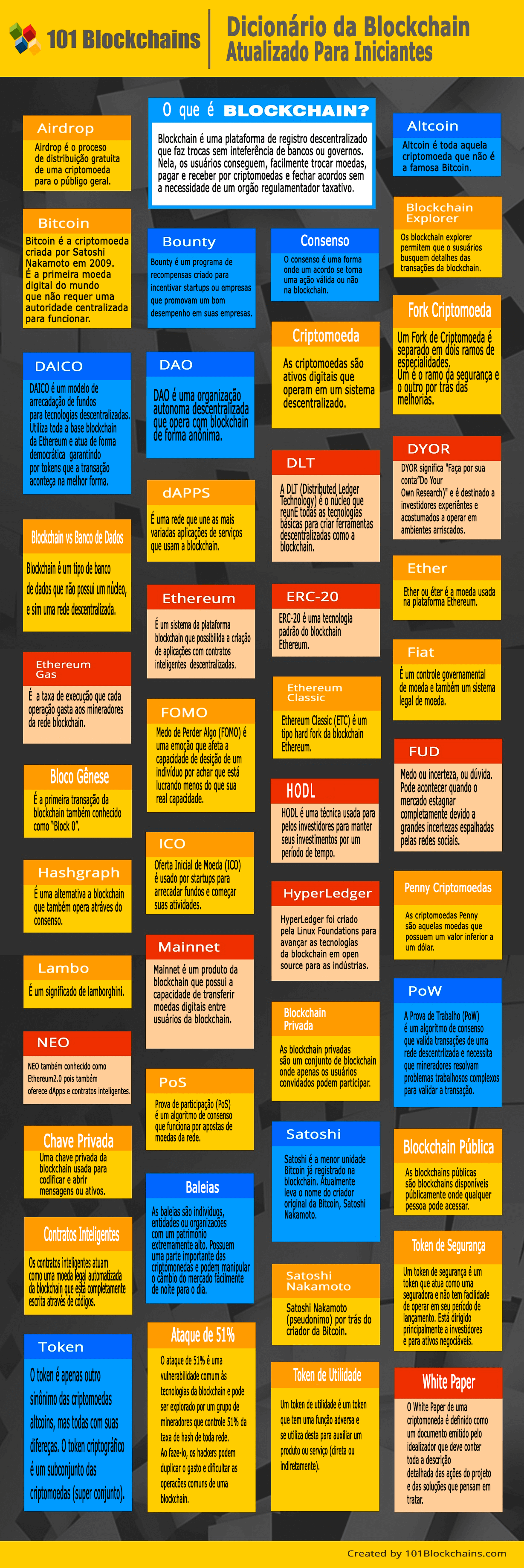 Glosario definitivo de Blockchain
