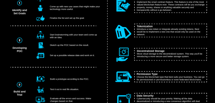 Blockchain Implementation Guide
