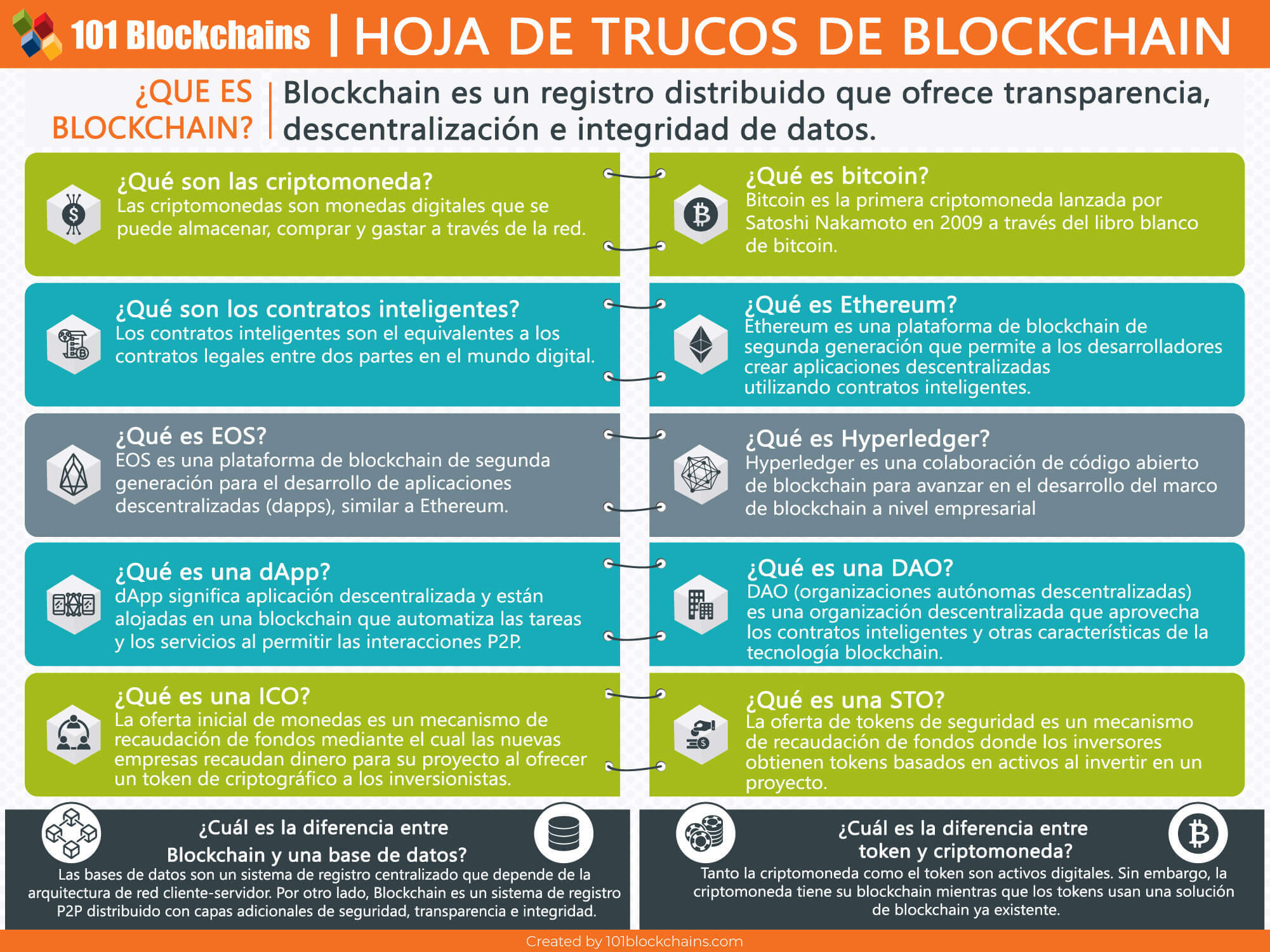 La hoja de trucos de blockchain definitiva