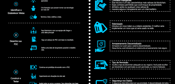 Visão Rápida da Implementação da Blockchain