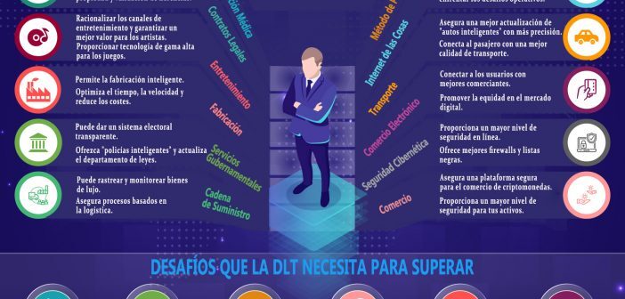 APLICACIONES Y DESAFÍOS DE LA Tecnología de Registro Distribuido