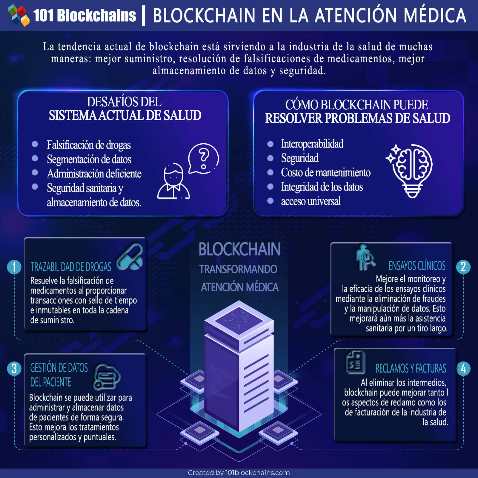 BLOCKCHAIN EN LA ATENCIÓN MÉDICA