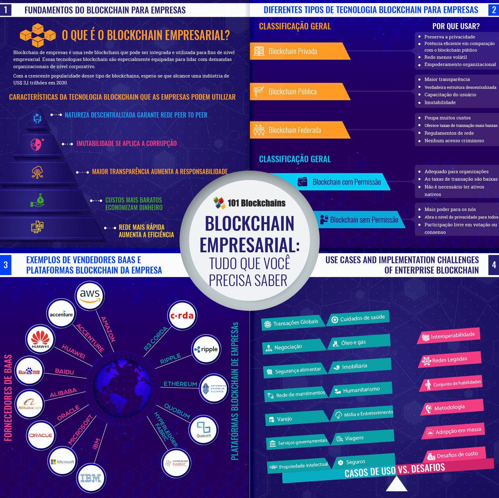 Blockchain Empresarial