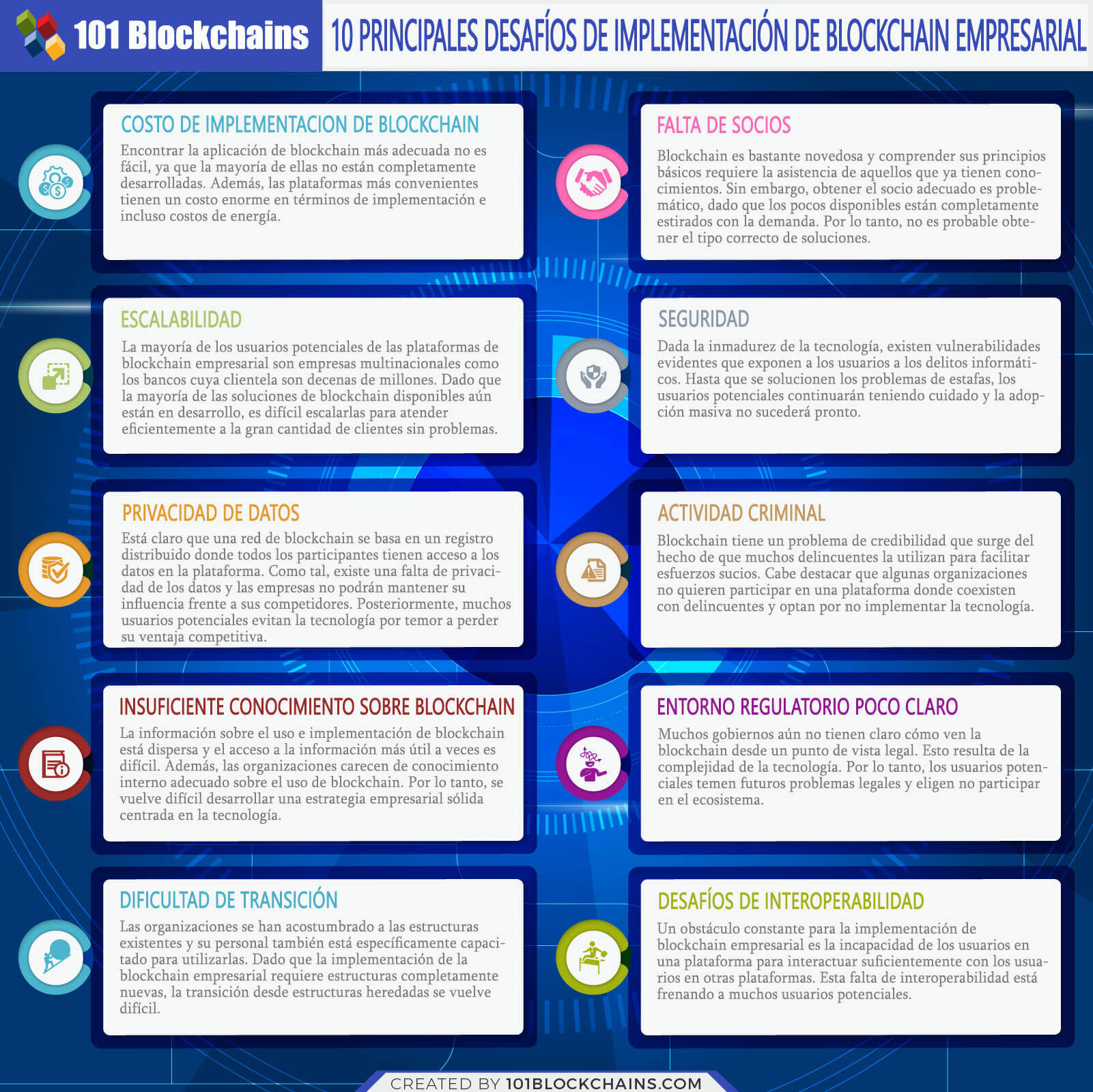 Desafíos de Implementación de Blockchain Empresarial