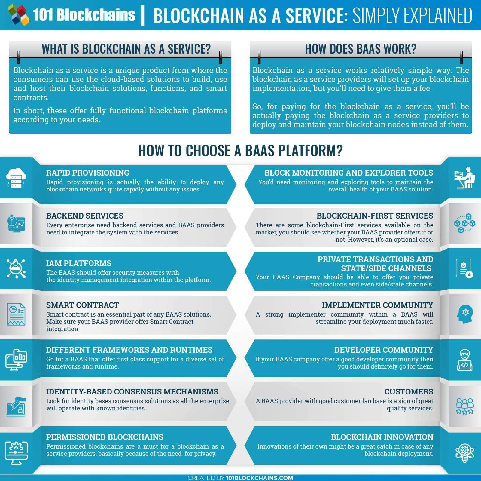 Blockchain As A Service BAAS