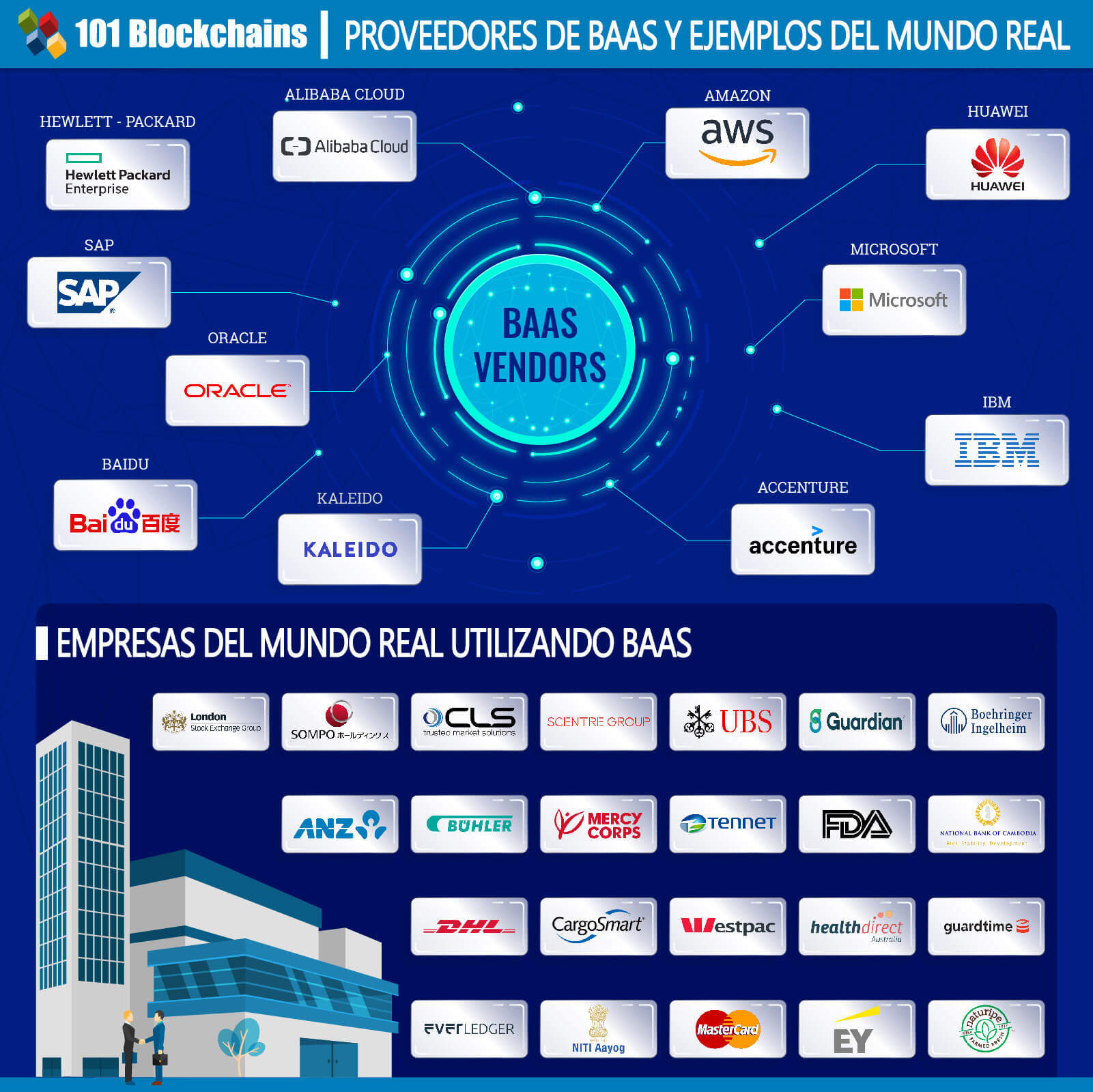 BLOCKCHAIN COMO SERVICIO BAAS