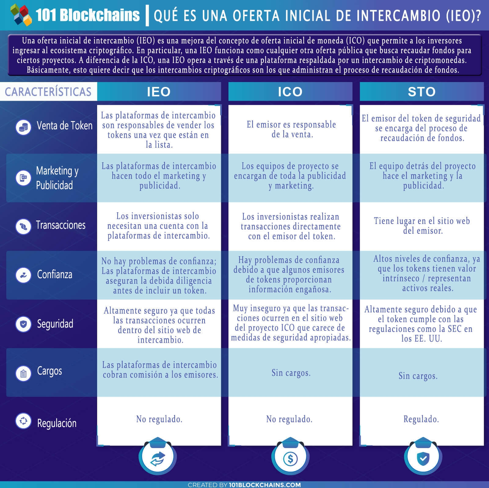 QUÉ ES UNA OFERTA INICIAL DE INTERCAMBIO (IEO)