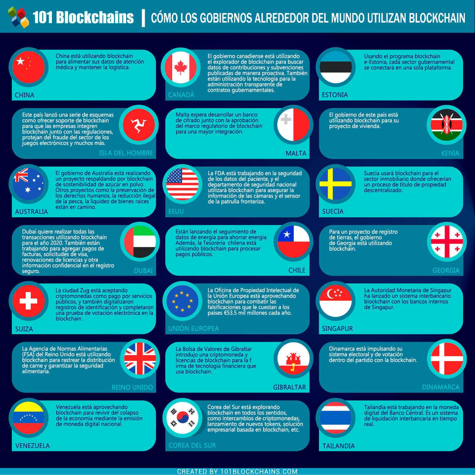 CÓMO LOS GOBIERNOS ALREDEDOR DEL MUNDO UTILIZAN BLOCKCHAIN