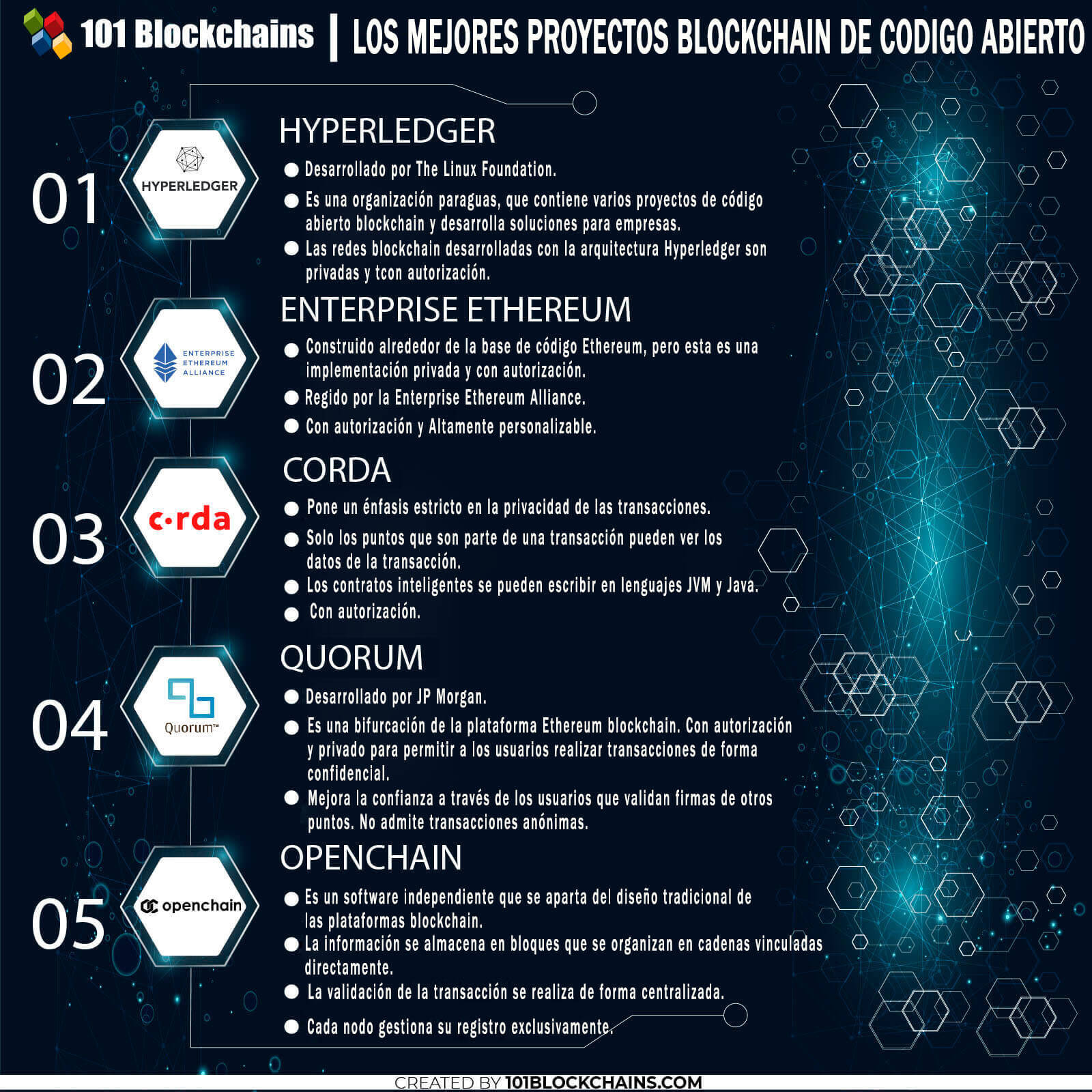 LOS MEJORES PROYECTOS BLOCKCHAIN DE CODIGO ABIERTO