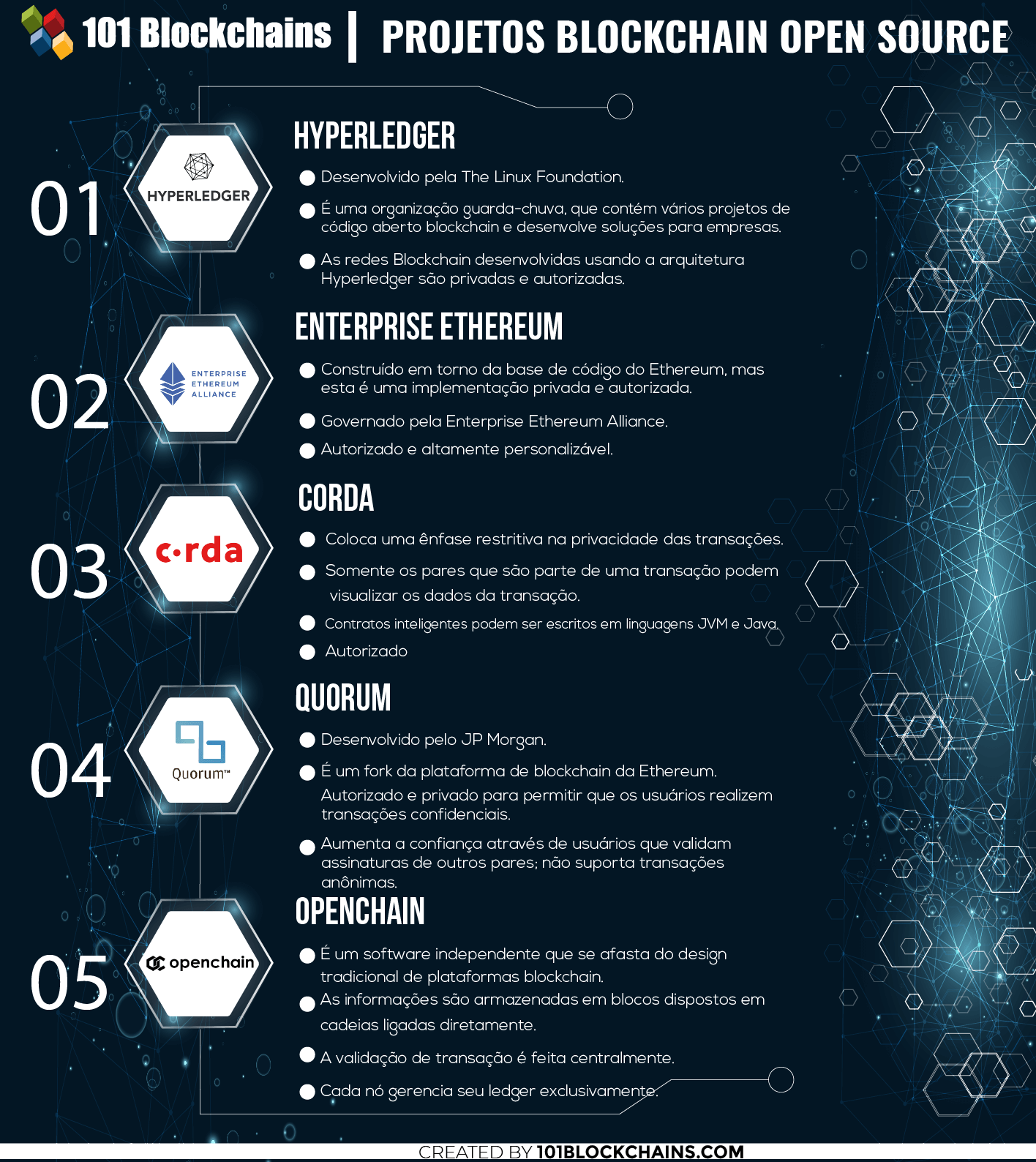 Projetos Blockchain Open Source