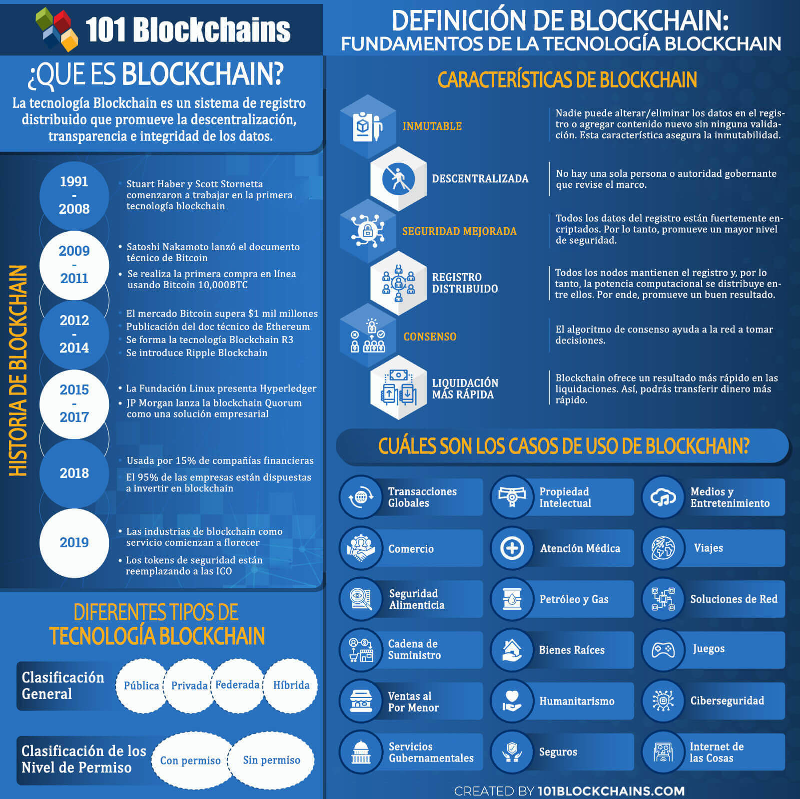 DEFINICIÓN DE BLOCKCHAIN