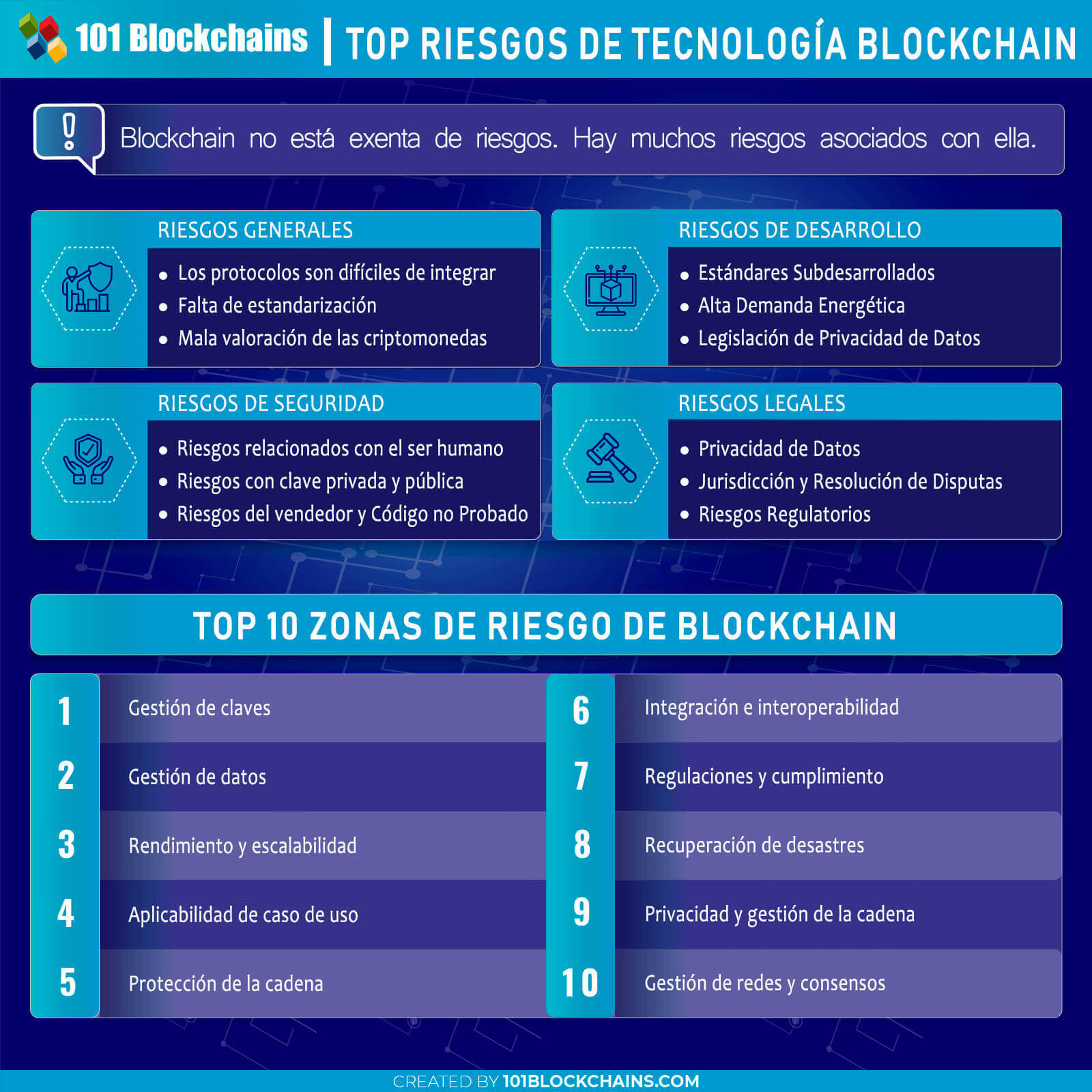 TOP RIESGOS DE TECNOLOGÍA BLOCKCHAIN