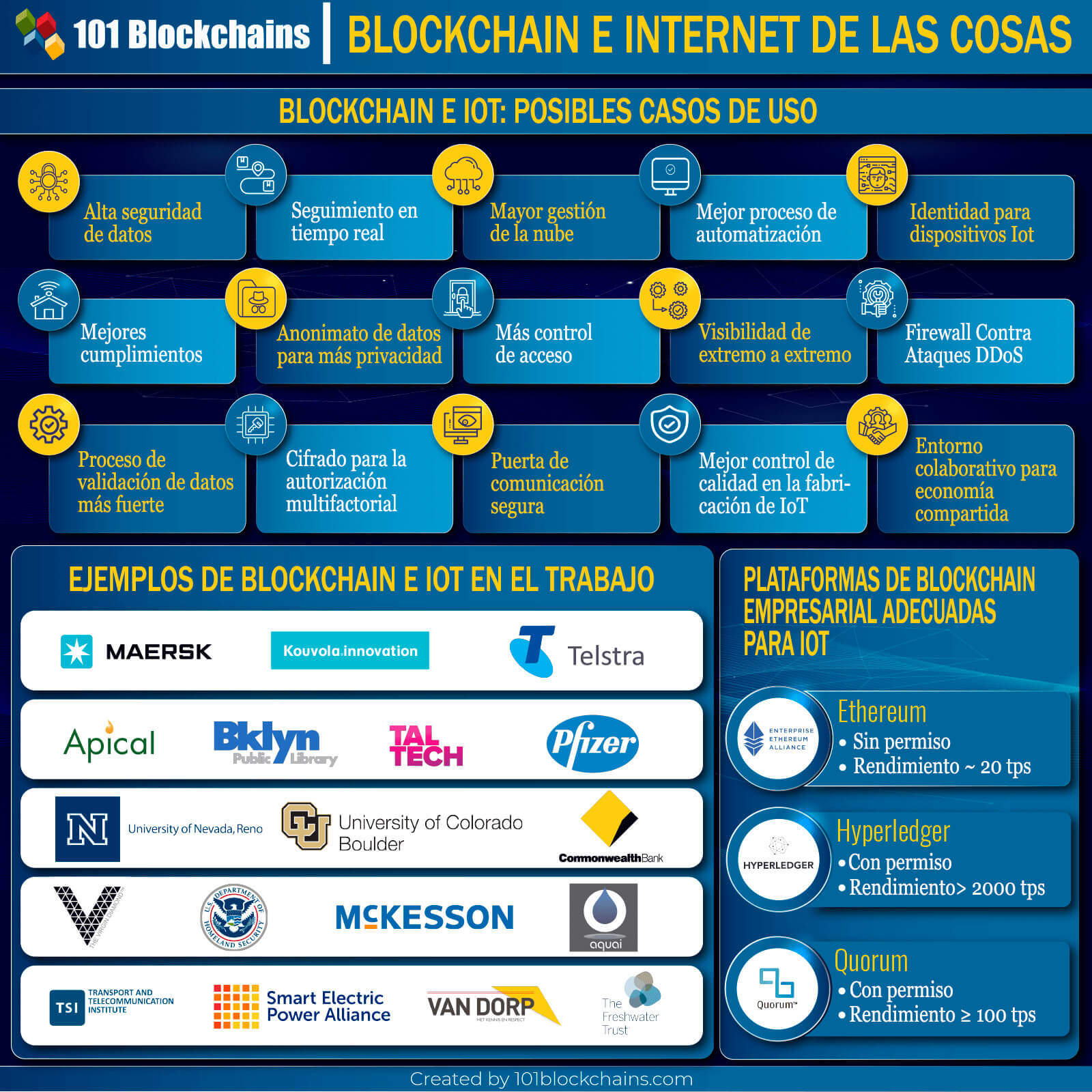 BLOCKCHAIN E INTERNET DE LAS COSAS