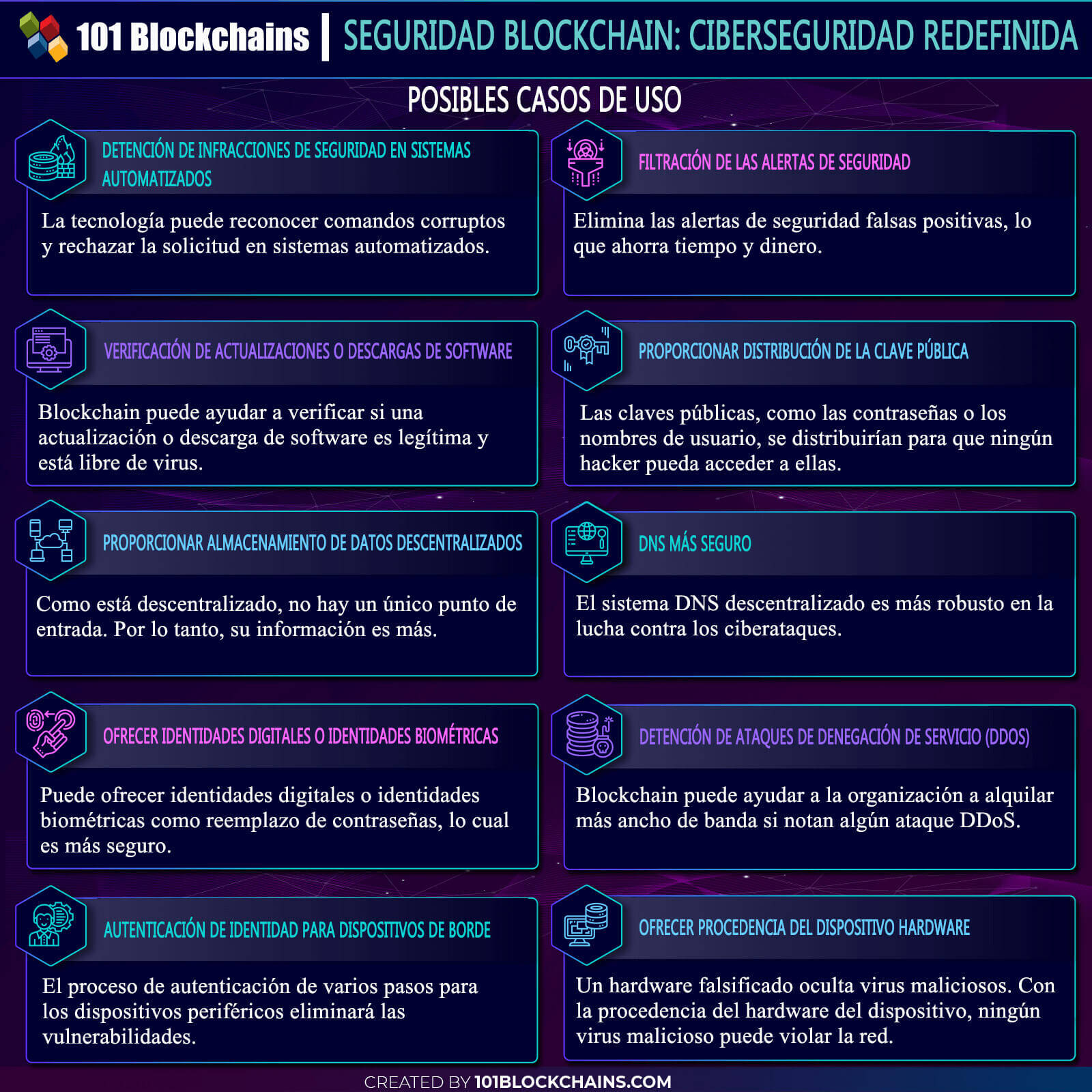SEGURIDAD BLOCKCHAIN CIBERSEGURIDAD REDEFINIDA