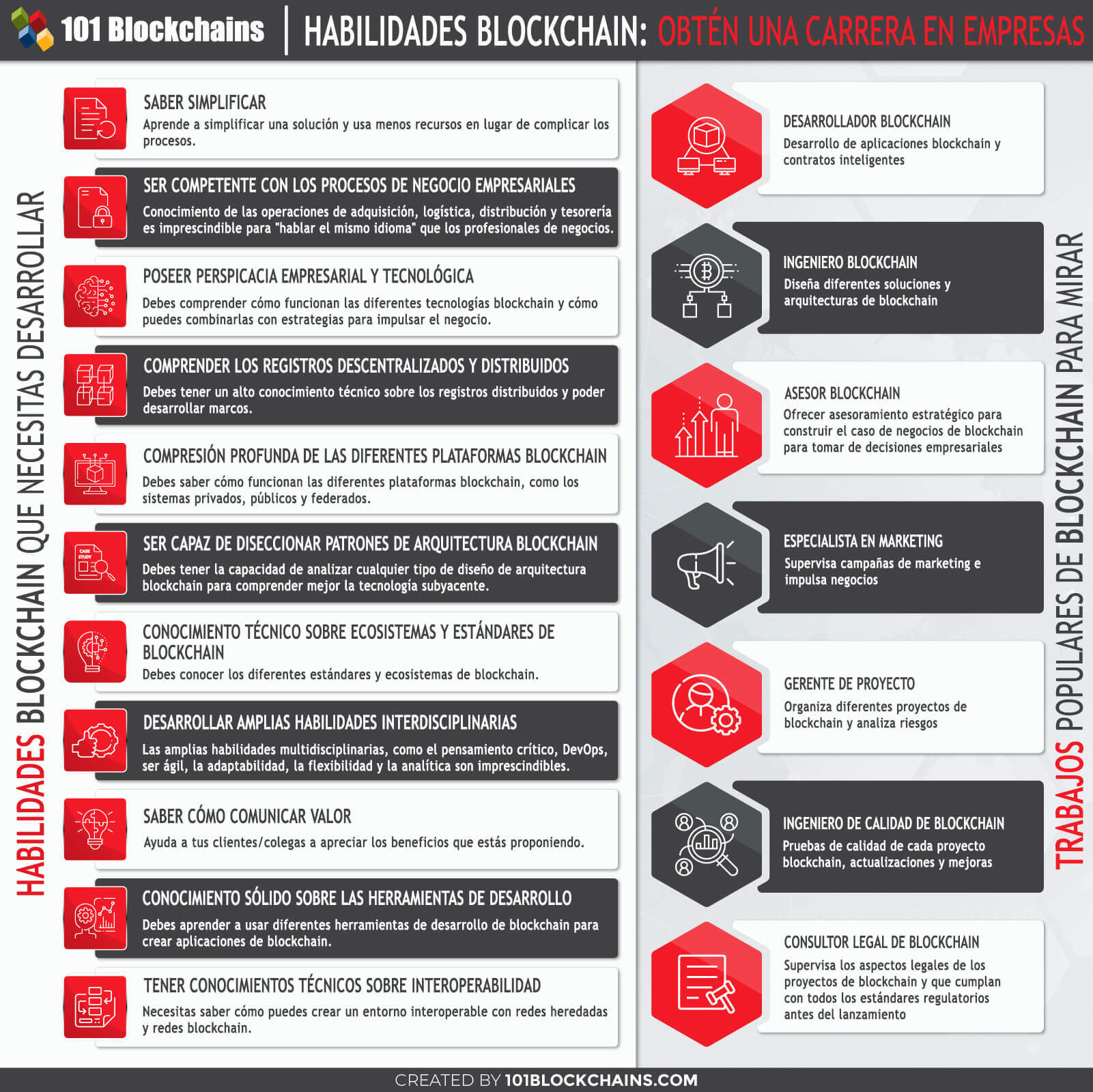 HABILIDADES BLOCKCHAIN OBTÉN UNA CARRERA EN EMPRESAS