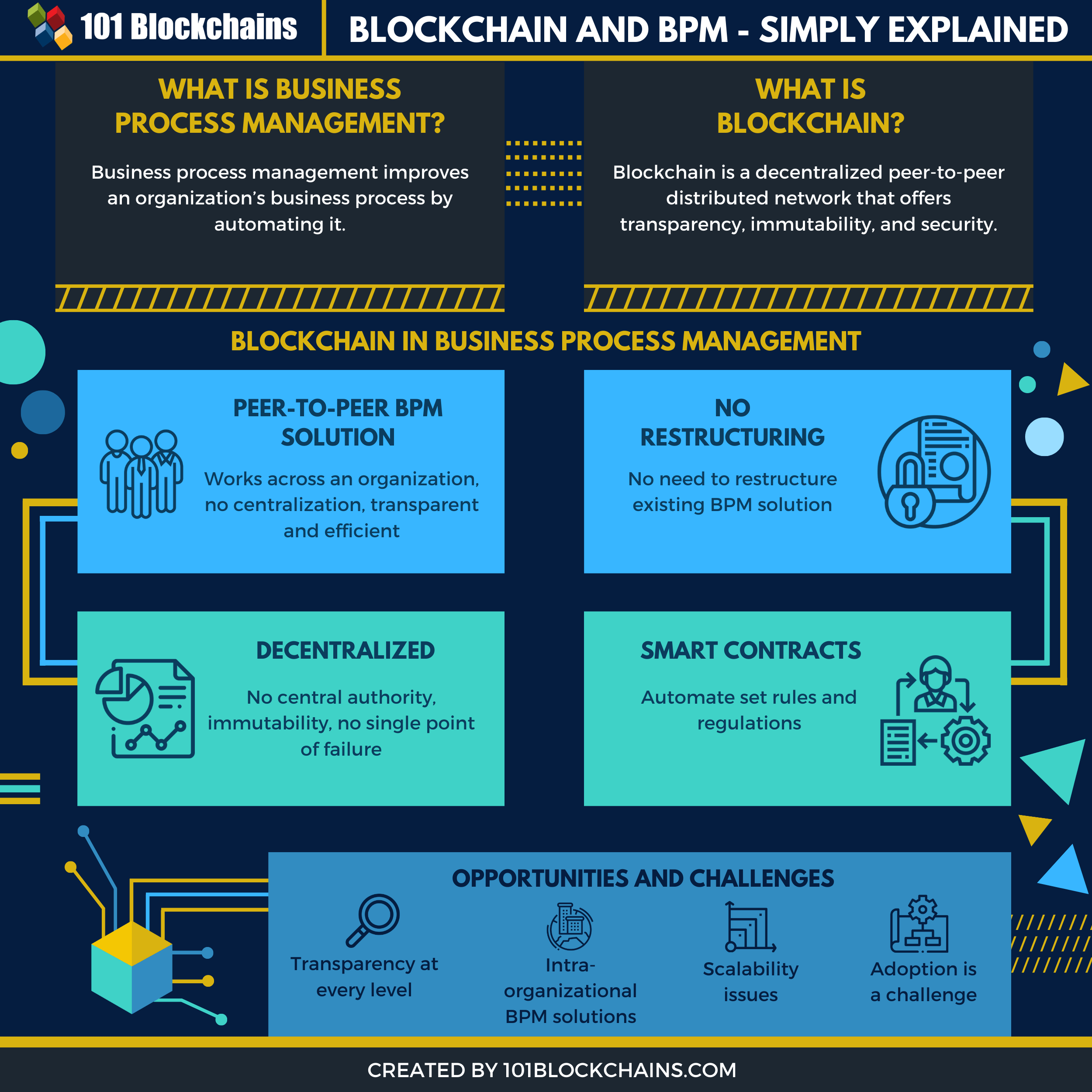 Blockchain and bpm