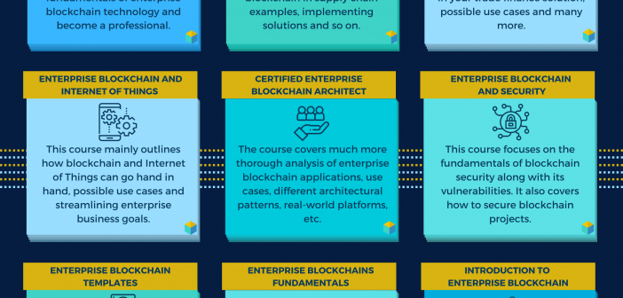 Courses On Blockchain