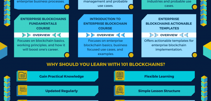 Blockchain Certifications
