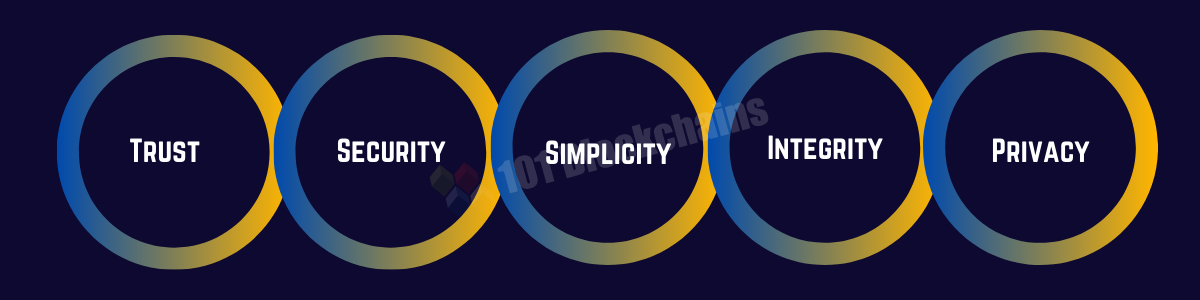 blockchain identity management benefits