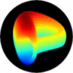 Curve DAO