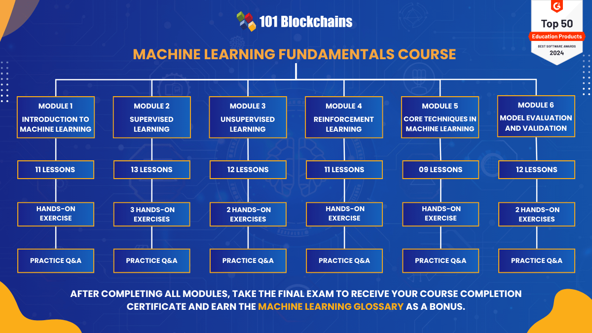 Machine Learning Fundamentals Course Launched